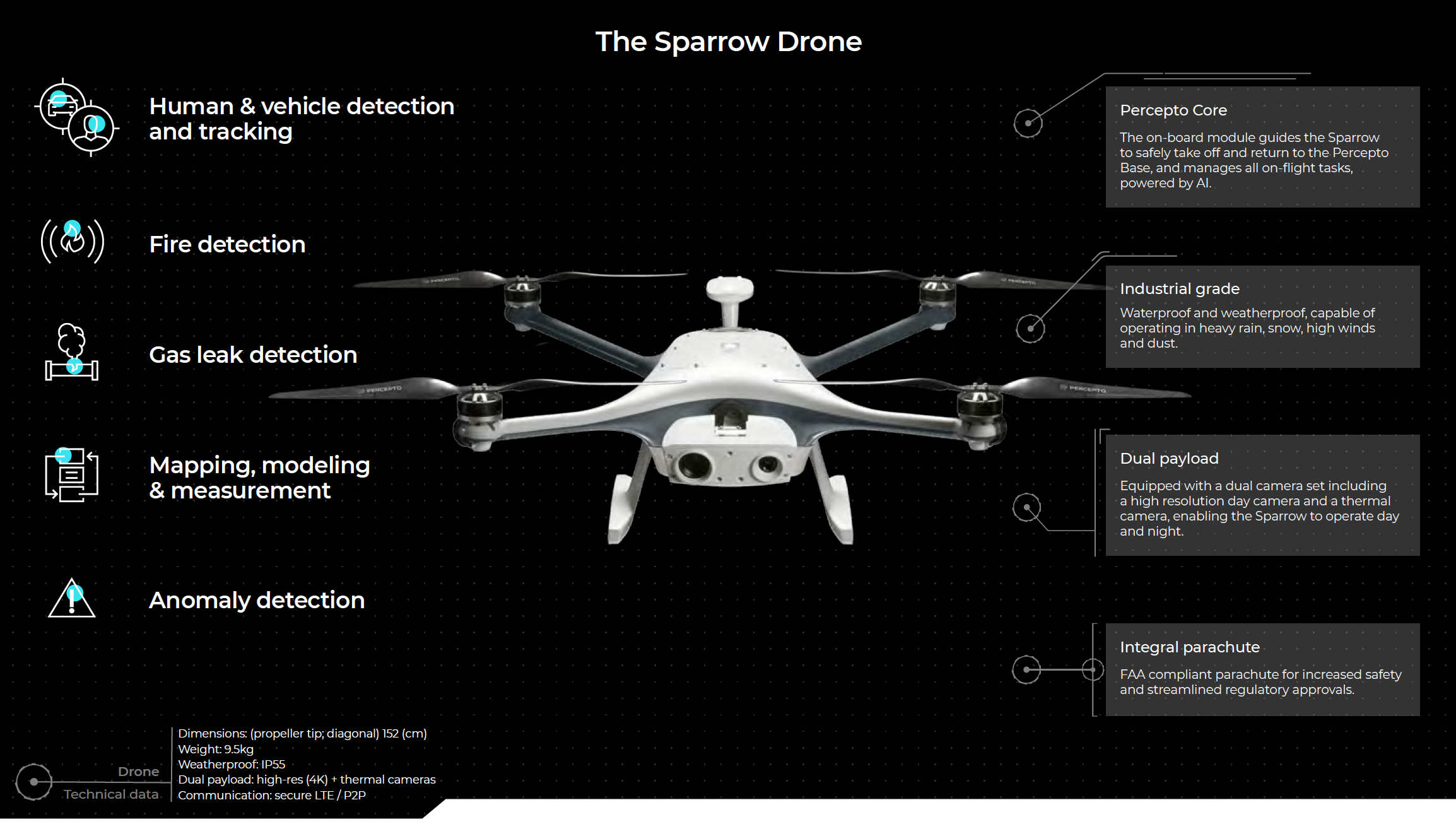 Percepto Drone