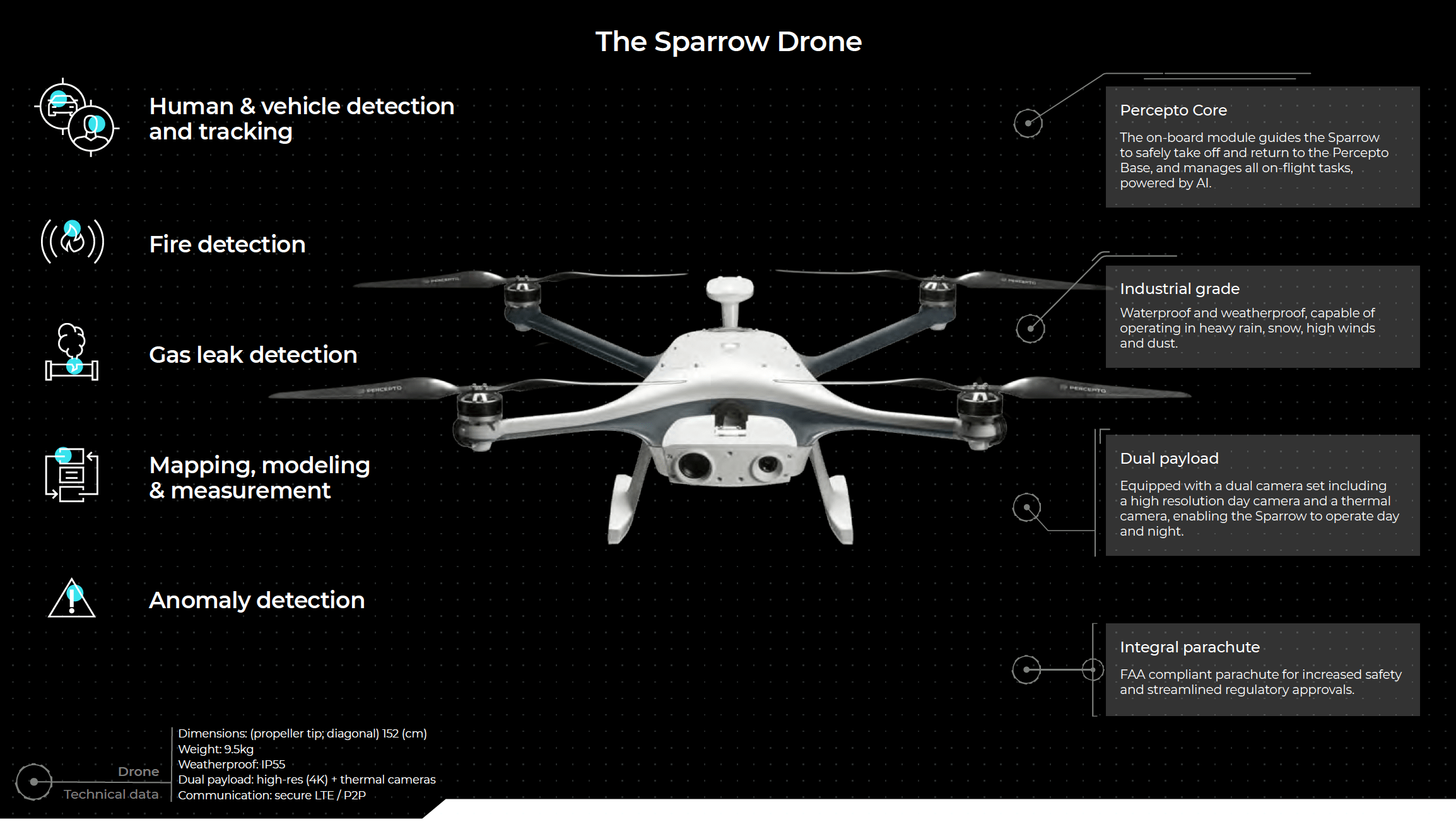 Percepto Drone