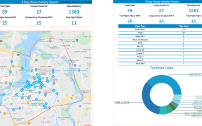 YOW drone detection program reveals surprising data during final days of Ottawa protests