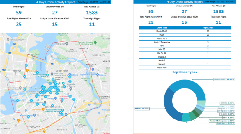 YOW drone detection program reveals surprising data during final days of Ottawa protests