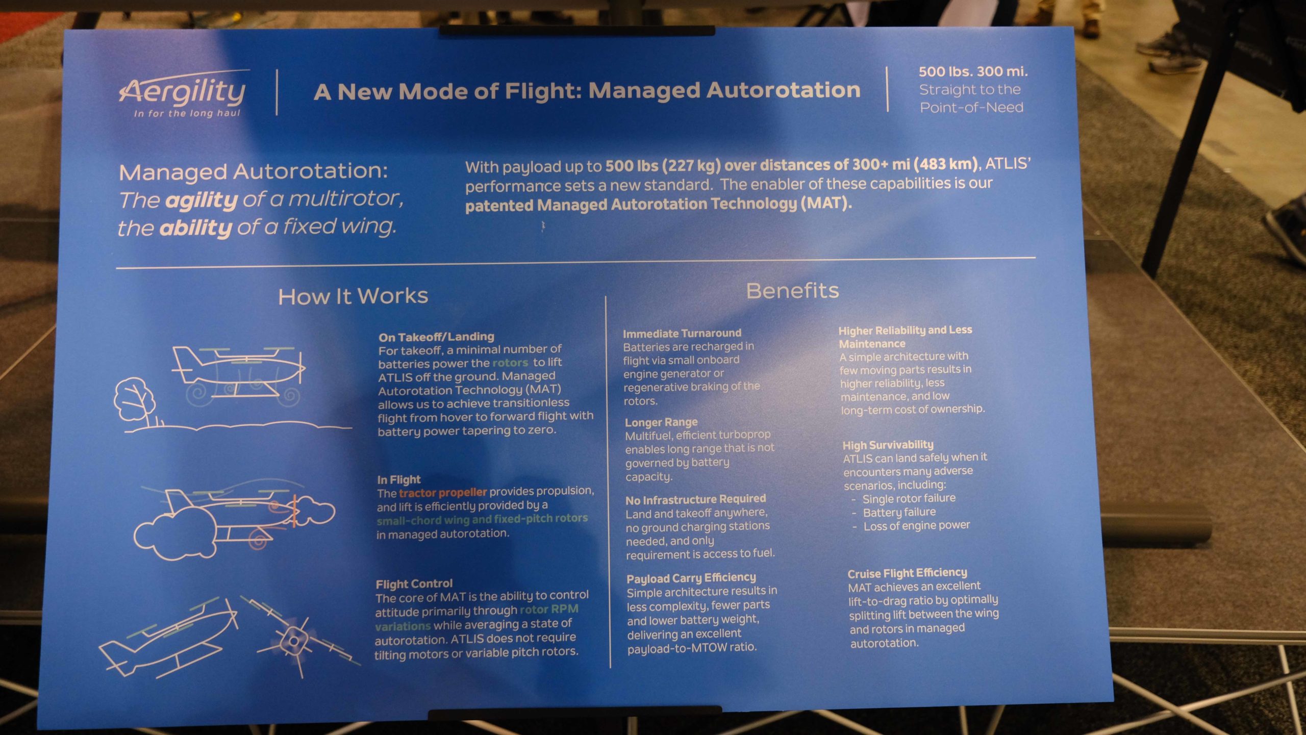 ATLIS Autorotate ATLIS