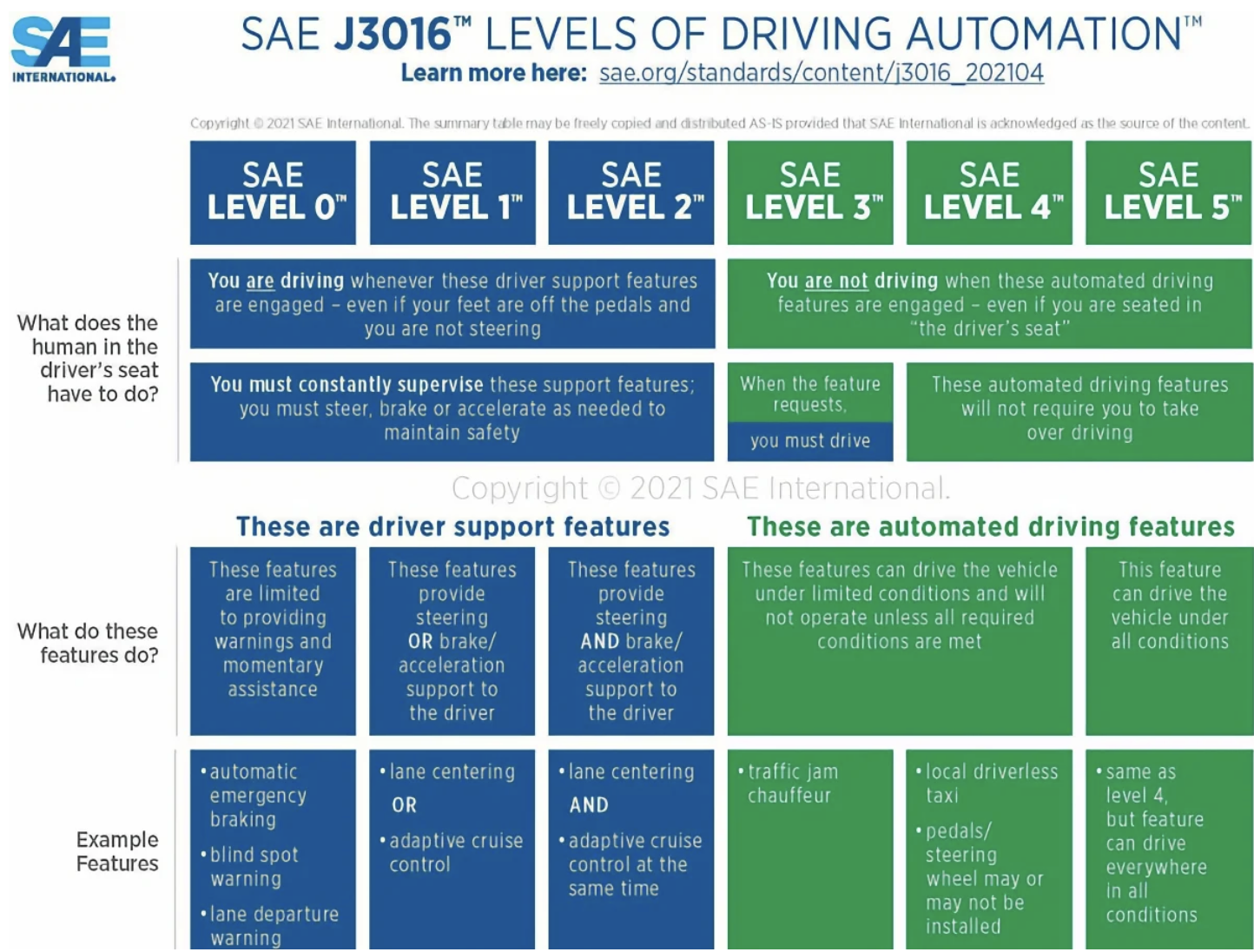 Autonomy