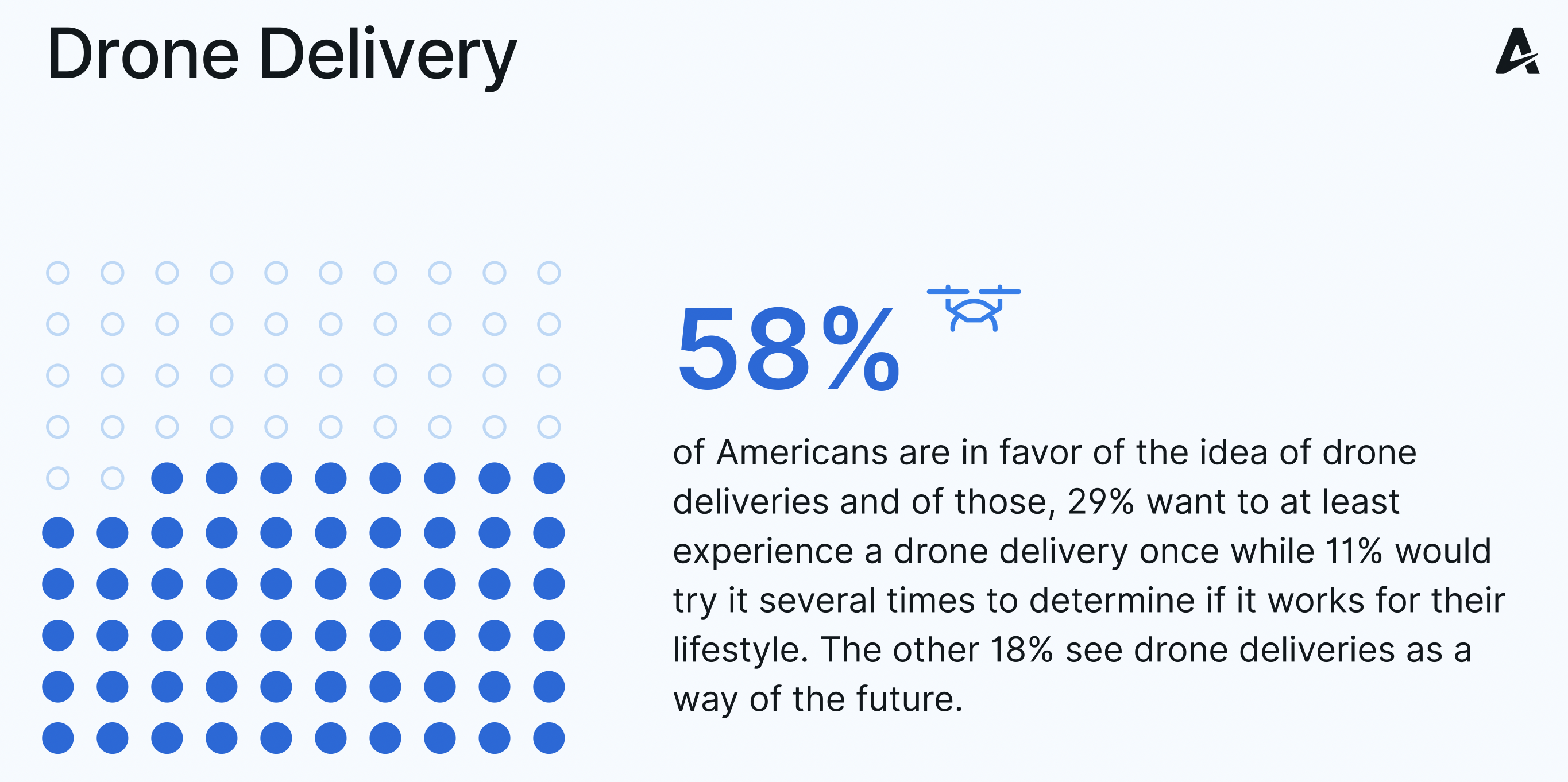 Drone Delivery Canada