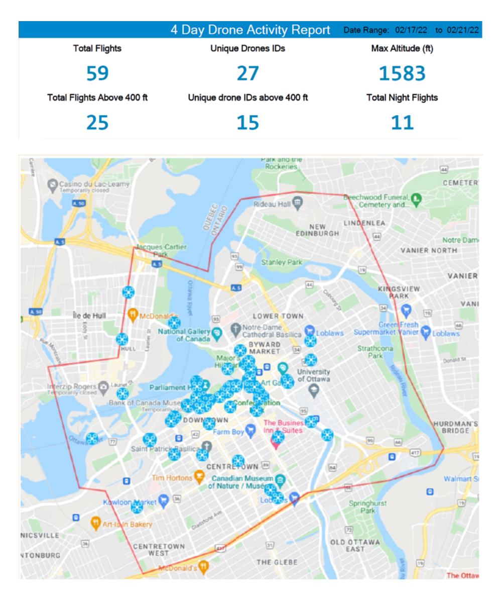 Four Days February Drone Detection
