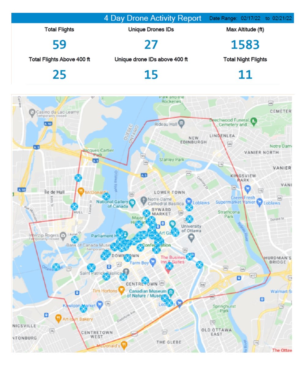 Four Days February Drone Detection