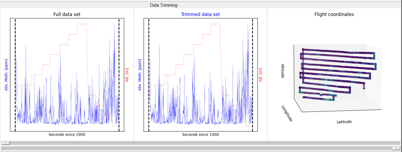 Methane Detection