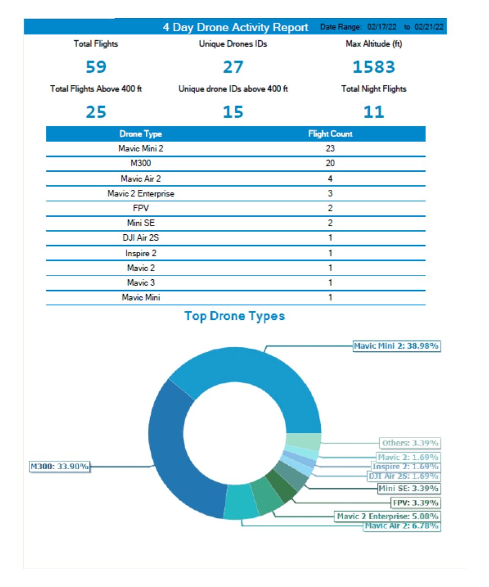 Untitled design (81) Drone Detection