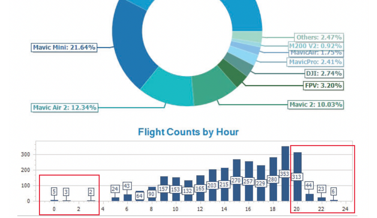 Untitled design (83) Drone Detection