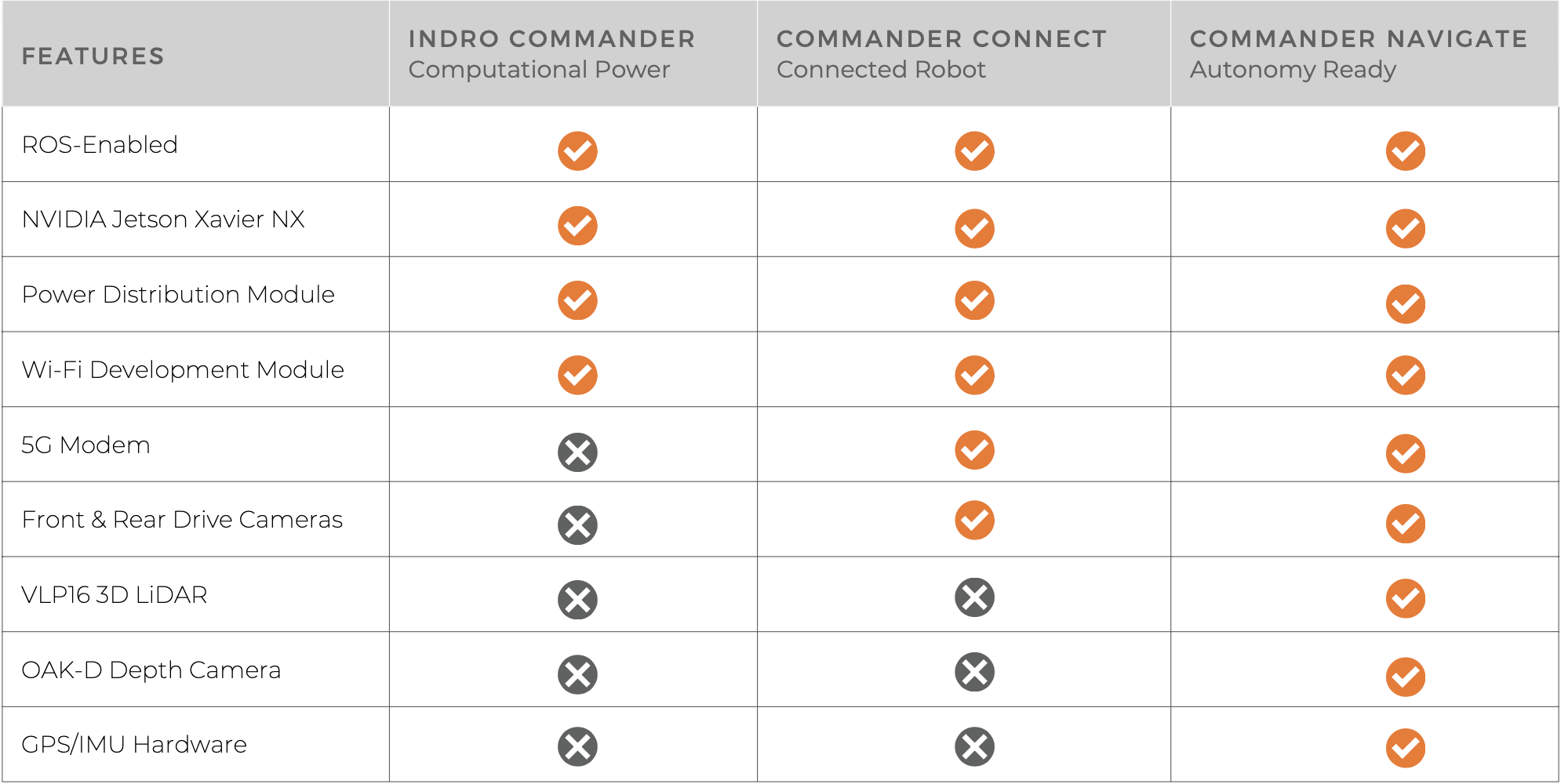 InDro Commander