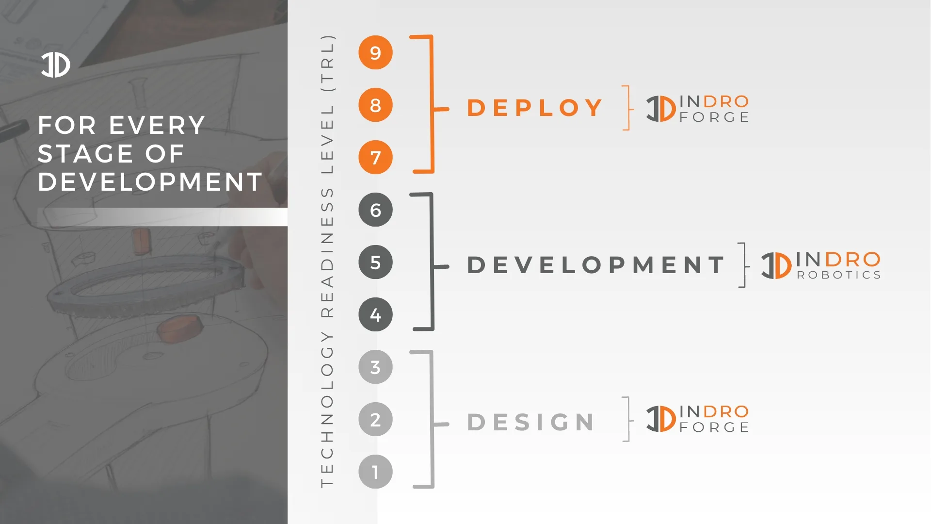 Rapid Prototyping Canada