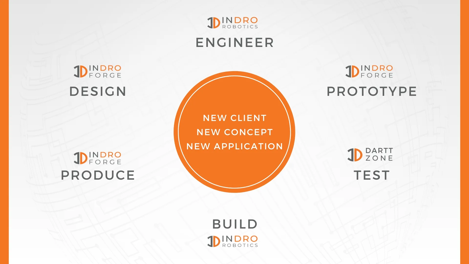 Prototyping Lab Canada