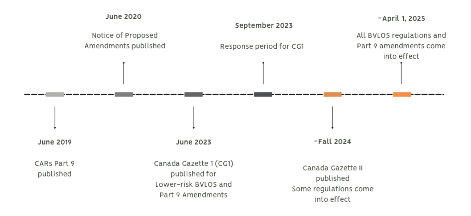 Kate Klassen Drone Program Manual