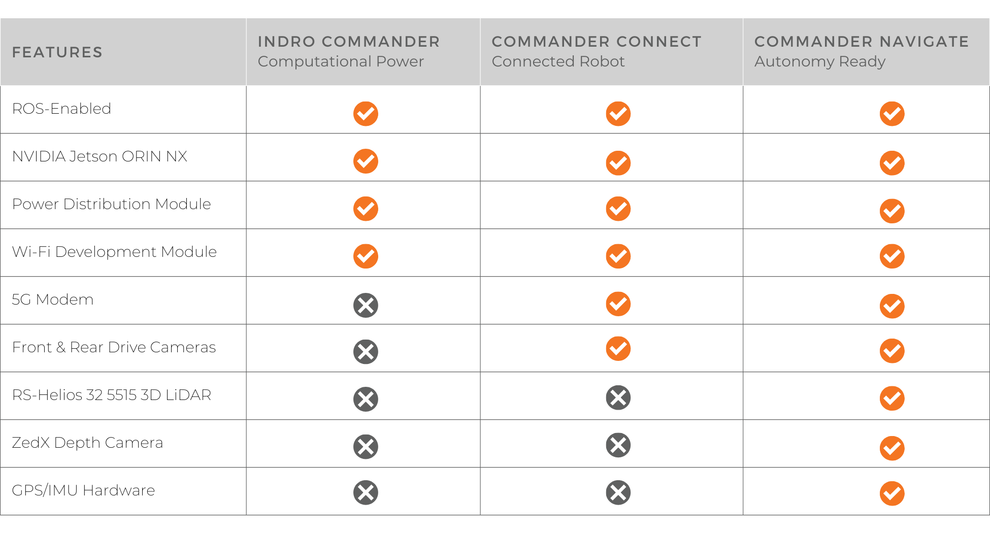 Quickly Customize a Robot