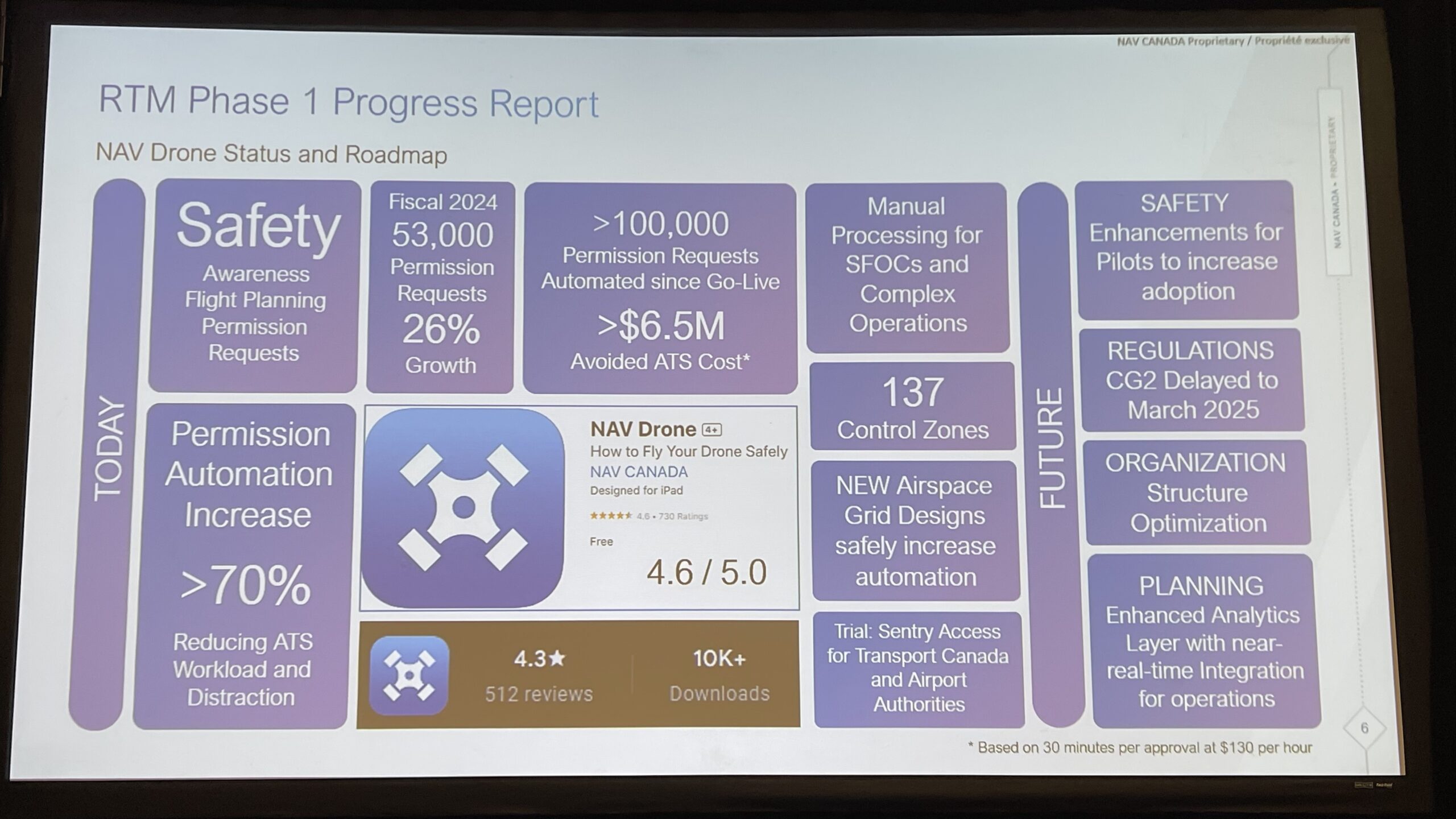 NAV CANADA Nav Drone