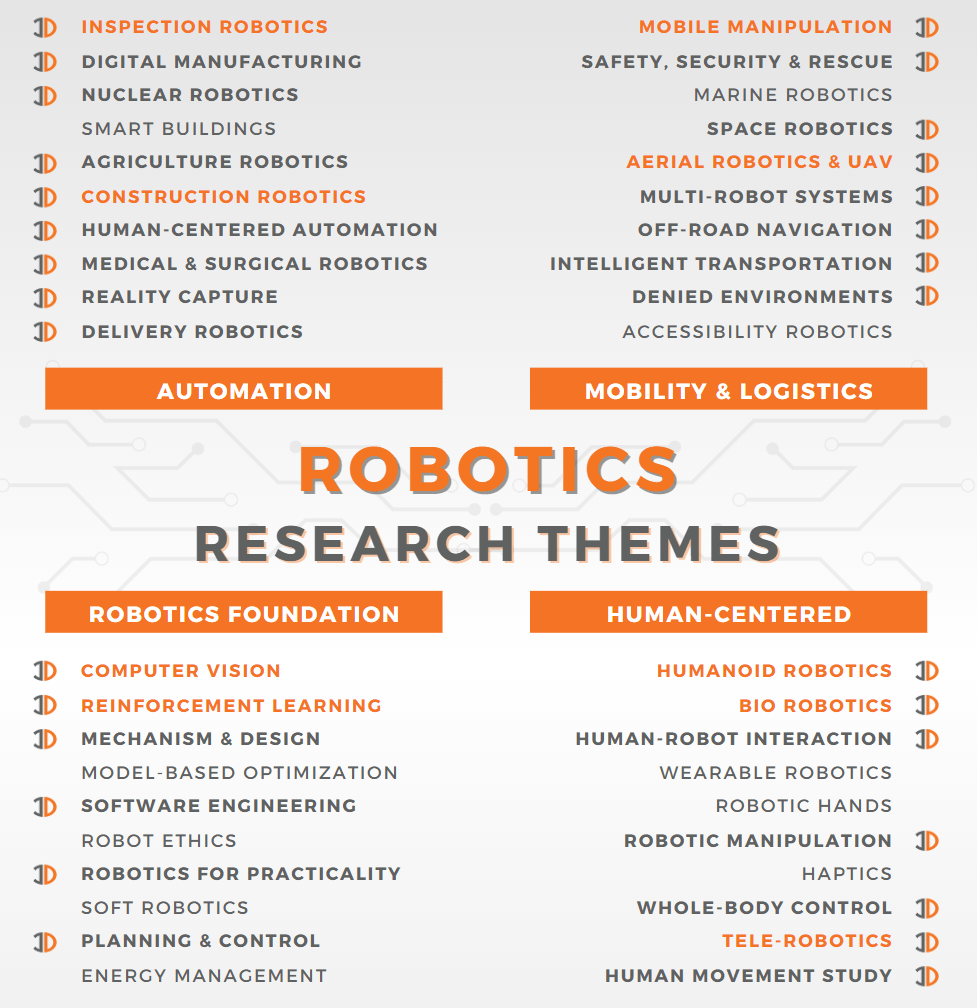 R&D Research Themes Luke Corbeth R&D Research Themes Luke Corbeth