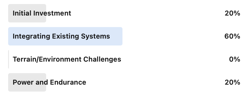 Inspection Robot survey